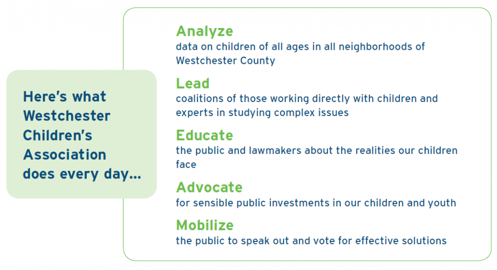 Here's what WCA does every day to achieve our mission: Analyze the data that reveals how children and youth are faring. Educate the public and policy makers about children’s needs. Lead coalitions of child service providers and experts in studying complex issues. Advocate for sensible public investments in children’s services. Mobilize parents, youth, and other concerned residents to speak out for effective solution