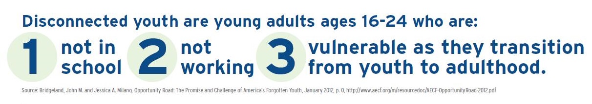 Disconnected youth are young adults ages 16-24 who are: 1. Not in school, 2. Not working, 3. Vulnerable as they transition from youth to adulthood.