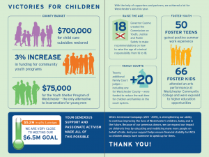 Victories for Children from WCA's 2014 Annual Report